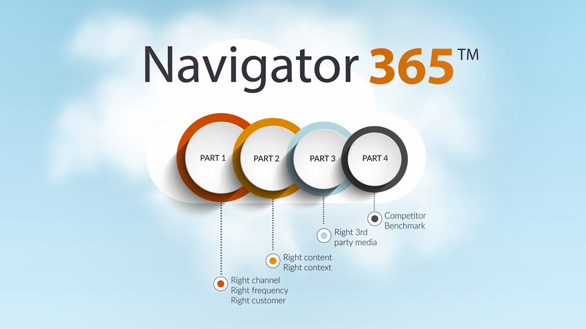 Navigator365